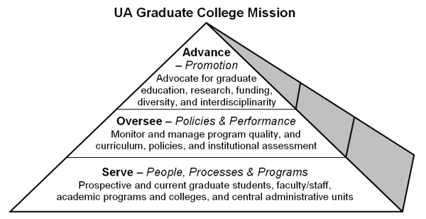 Northern arizona university admissions essay