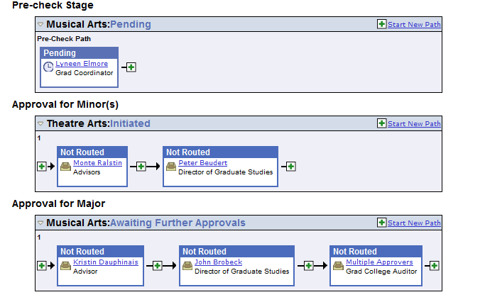 Screenshot of GradPath faculty workflow